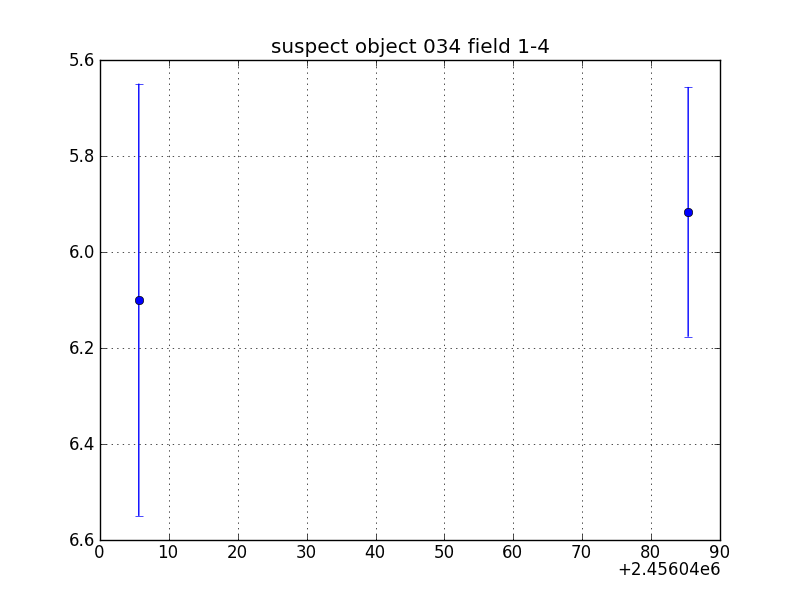 no plot available, curve is too noisy